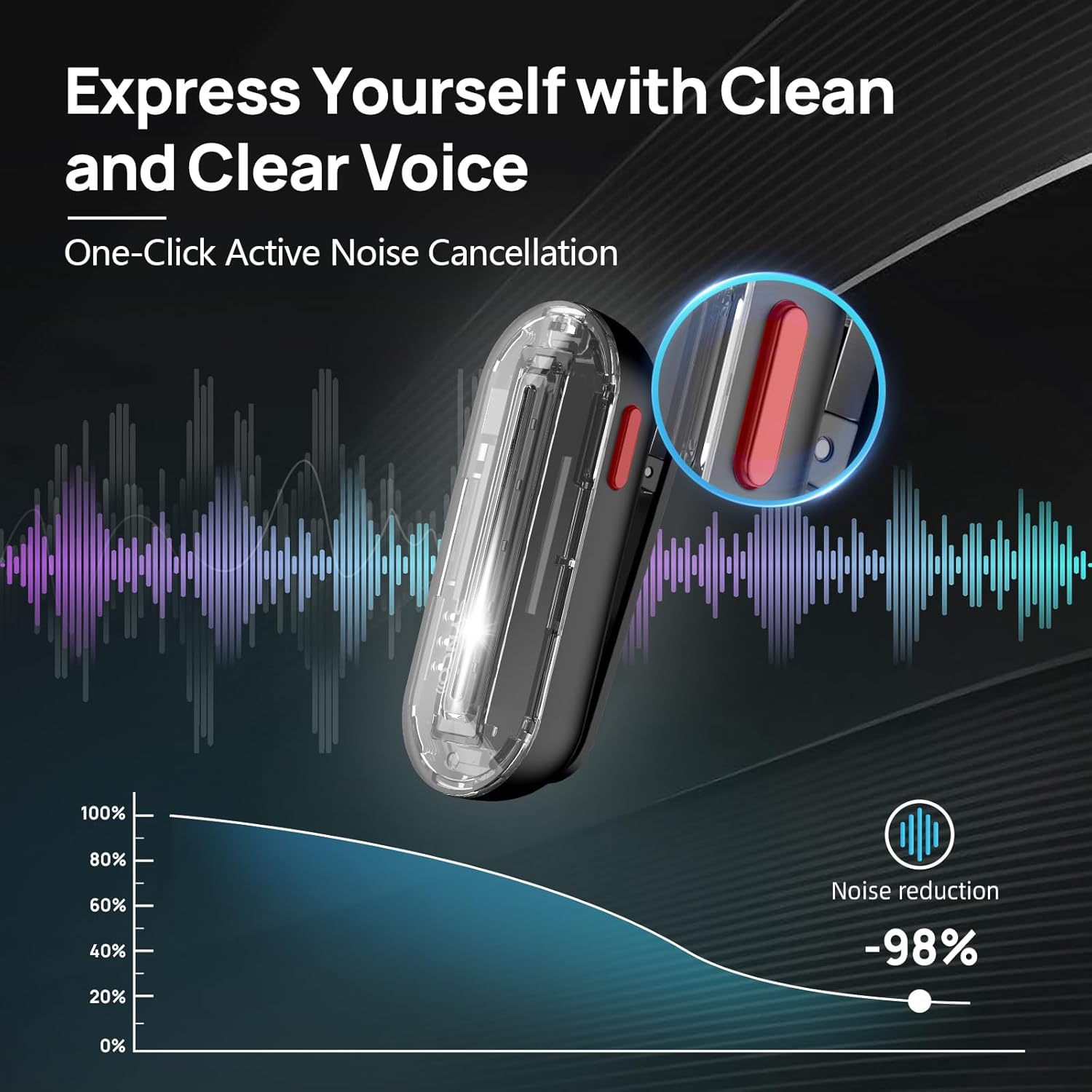 Condenser Microphone Kit - ميكروفون لافالير لاسلكي SYNCO P1SL بتردد