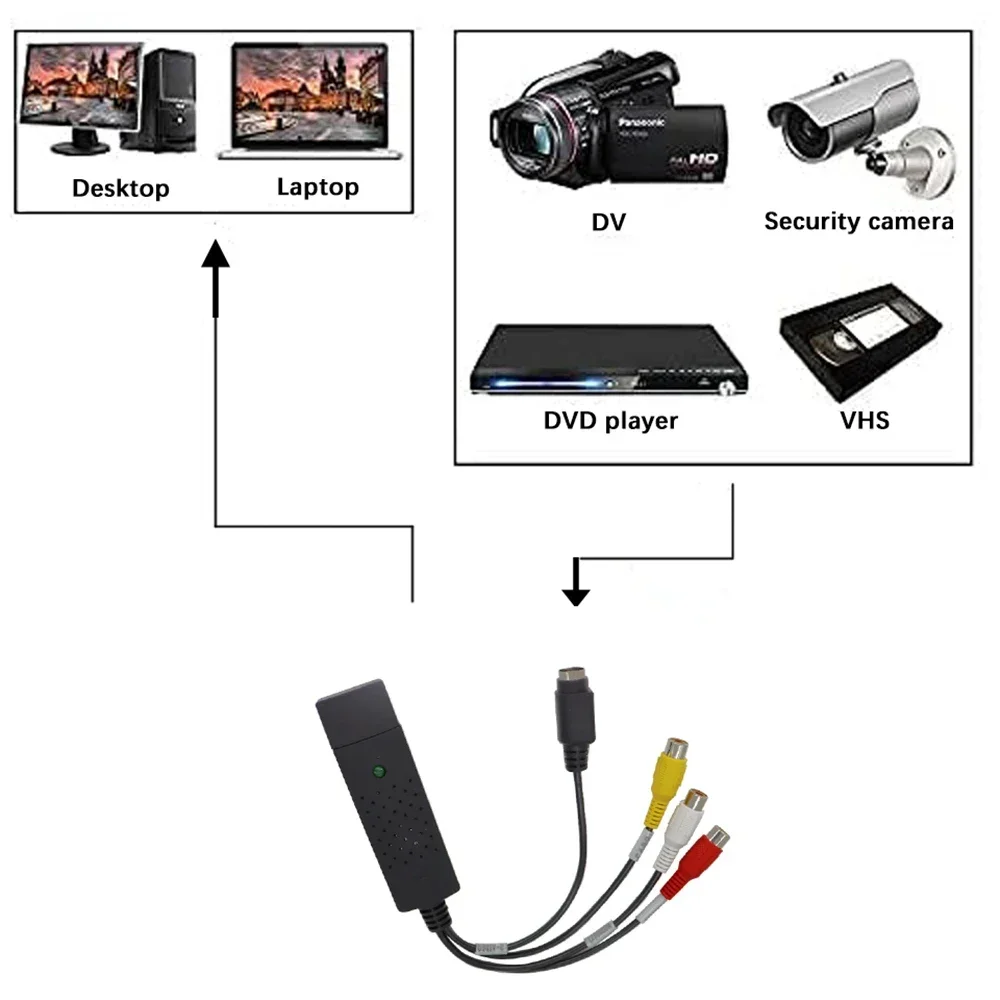 USB2.0 الصوت والفيديو بطاقة ال - مراجعة Audio Cable Rca وسعره