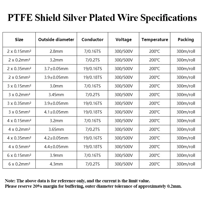 1/5/10 متر FEP أسلاك محمية 2 3 - مراجعة Audio Jumper Wire وسعره