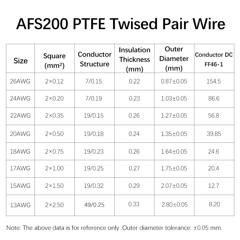 كابل كهربائي عالي الحرارة 3/8M - مراجعة Audio Jumper Wire وسعره