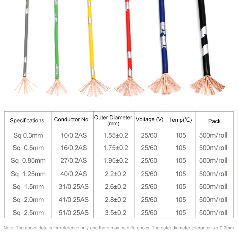 5 ~ 50 متر AVSS أسلاك السيارات - مراجعة Audio Jumper Wire وسعره